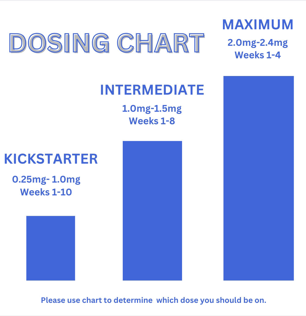 Semaglutide Starter Payment Plan – Dr. Gater's Weight Loss & Wellness